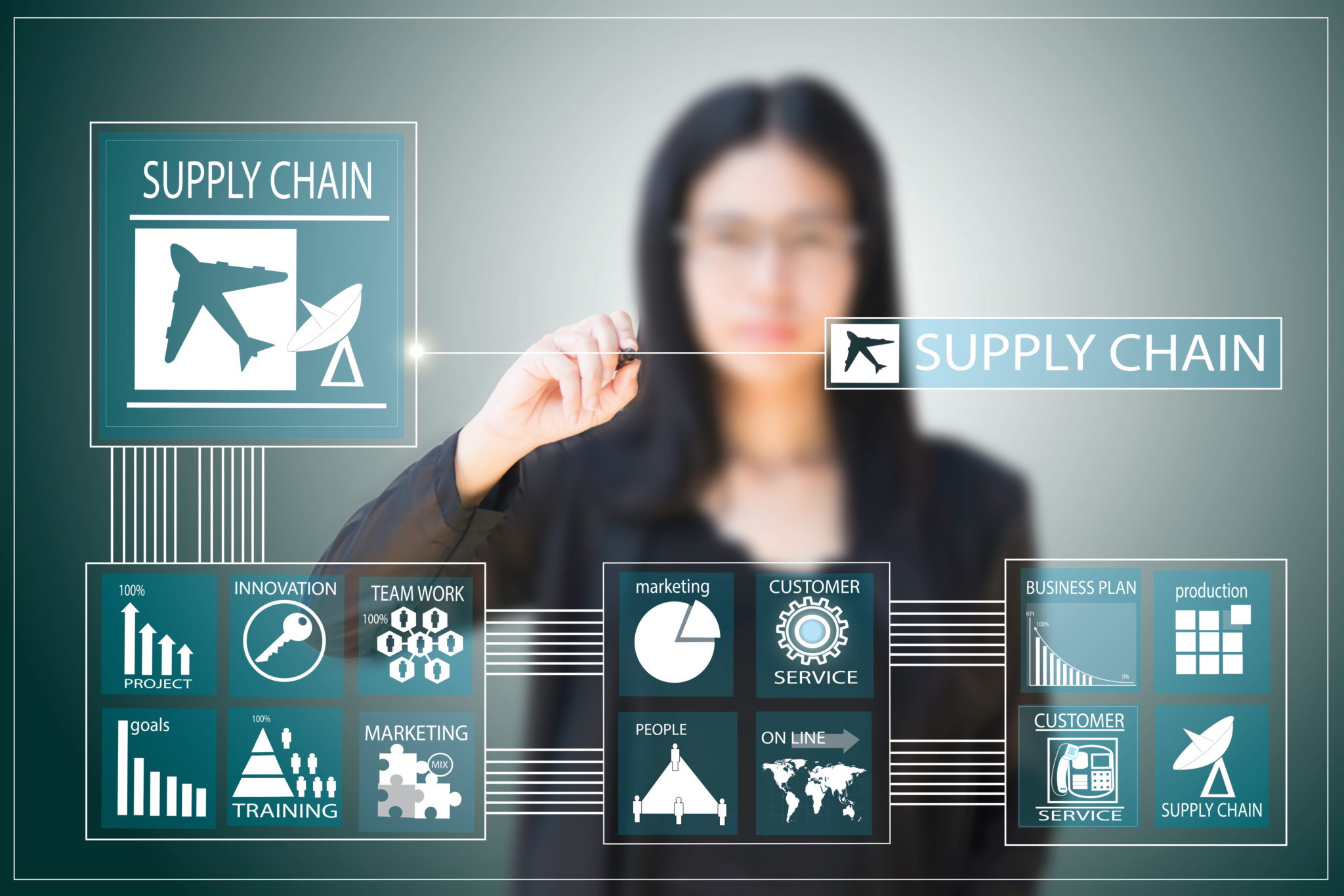 Keys to A Secure Supply Chain